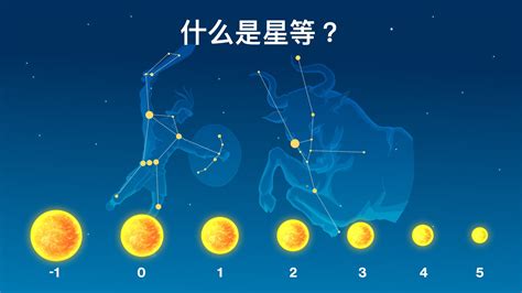 是星等|绝对星等